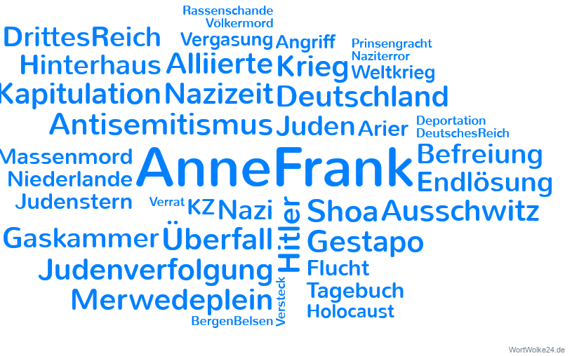 Wortwolke 'Das Tagebuch der Anne Frank'